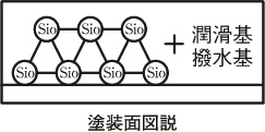 塗装面図説