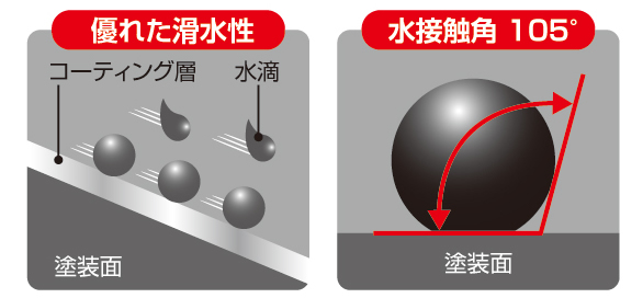 滑水イメージ